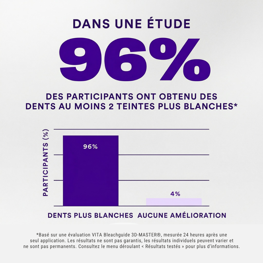 Bandes Blanchissantes Violettes