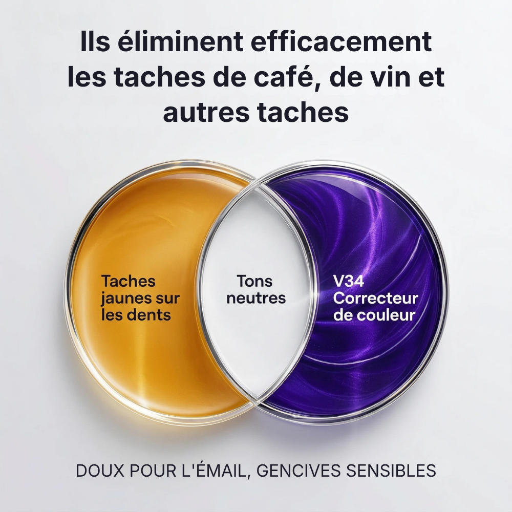 Bandes Blanchissantes Violettes